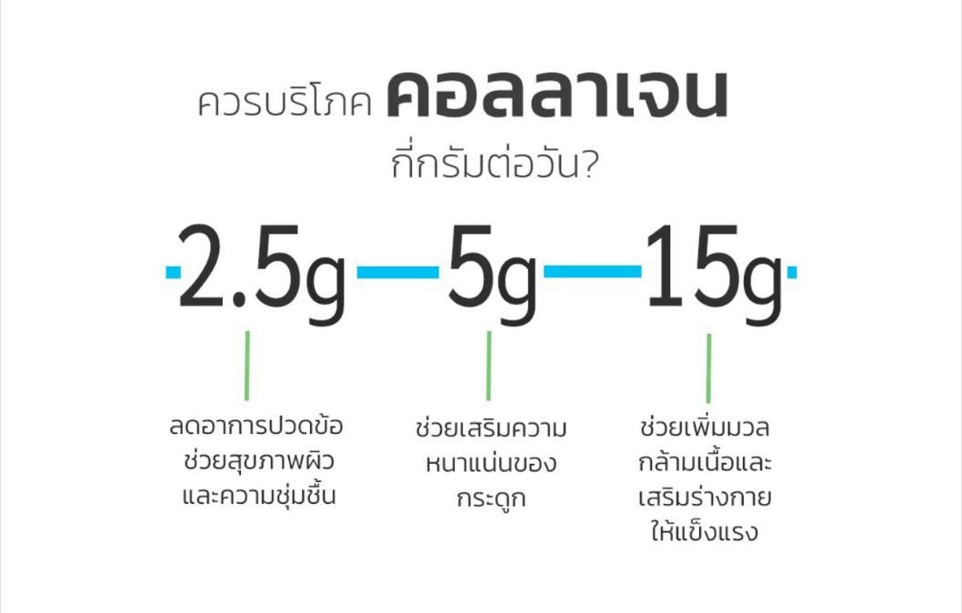 คอลลาเจน (เป็ปไทด์) คืออะไร? เป็นอาหารเสริม กินยังไงดี?