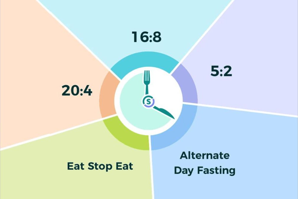 การอดอาหารแบบ Intermittent Fasting มีกี่วิธี? ... มีผลอย่างไรต่อการชะลอวัย?